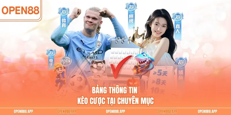 Bảng thông tin kèo cược tại chuyên mục